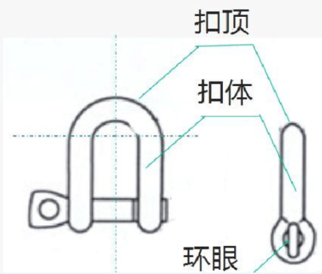 卸扣使用安全嗎（卸扣安全系數(shù)一般有幾個等級）